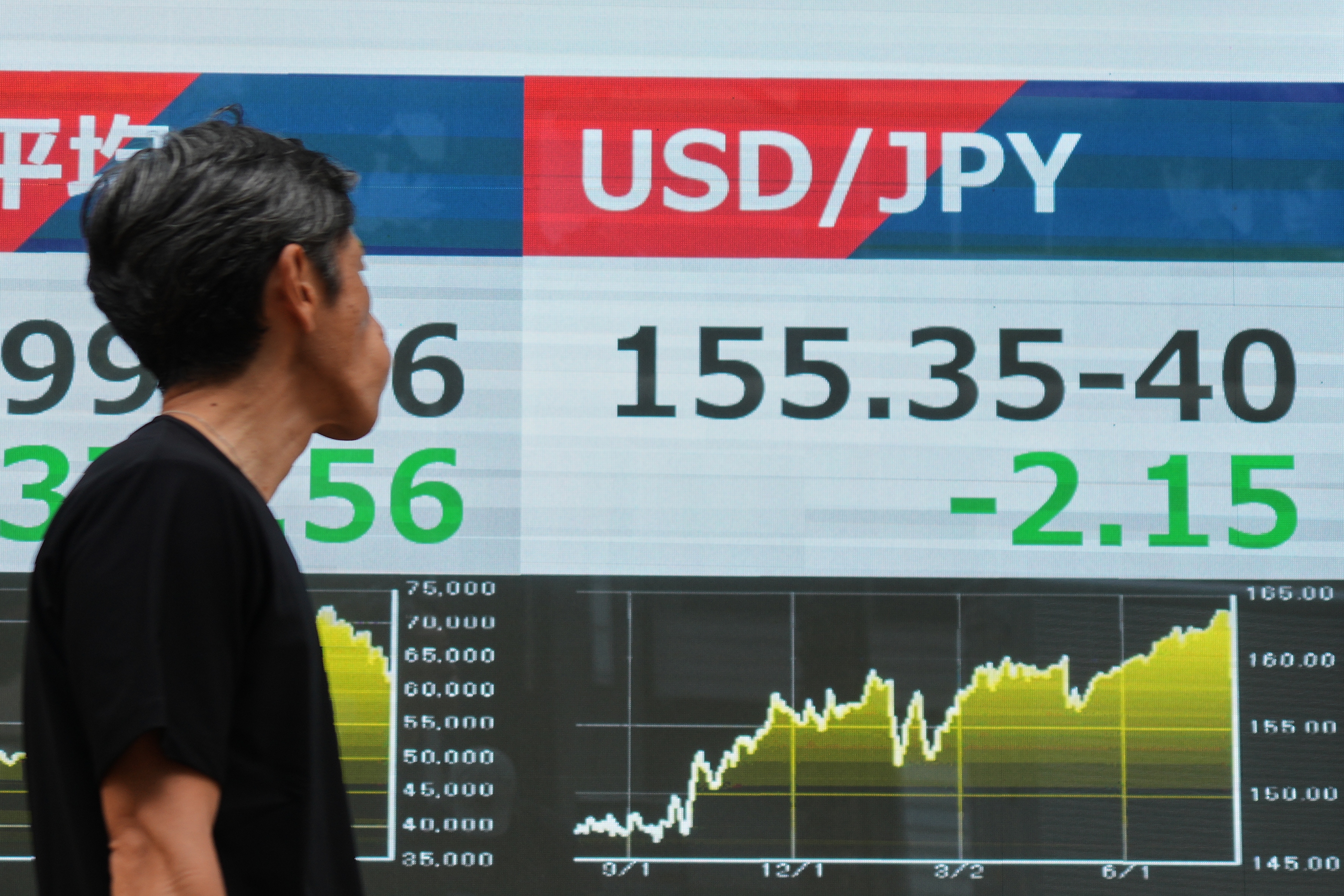 ABD doları Japon yeni karşısında sert değer kaybetti
