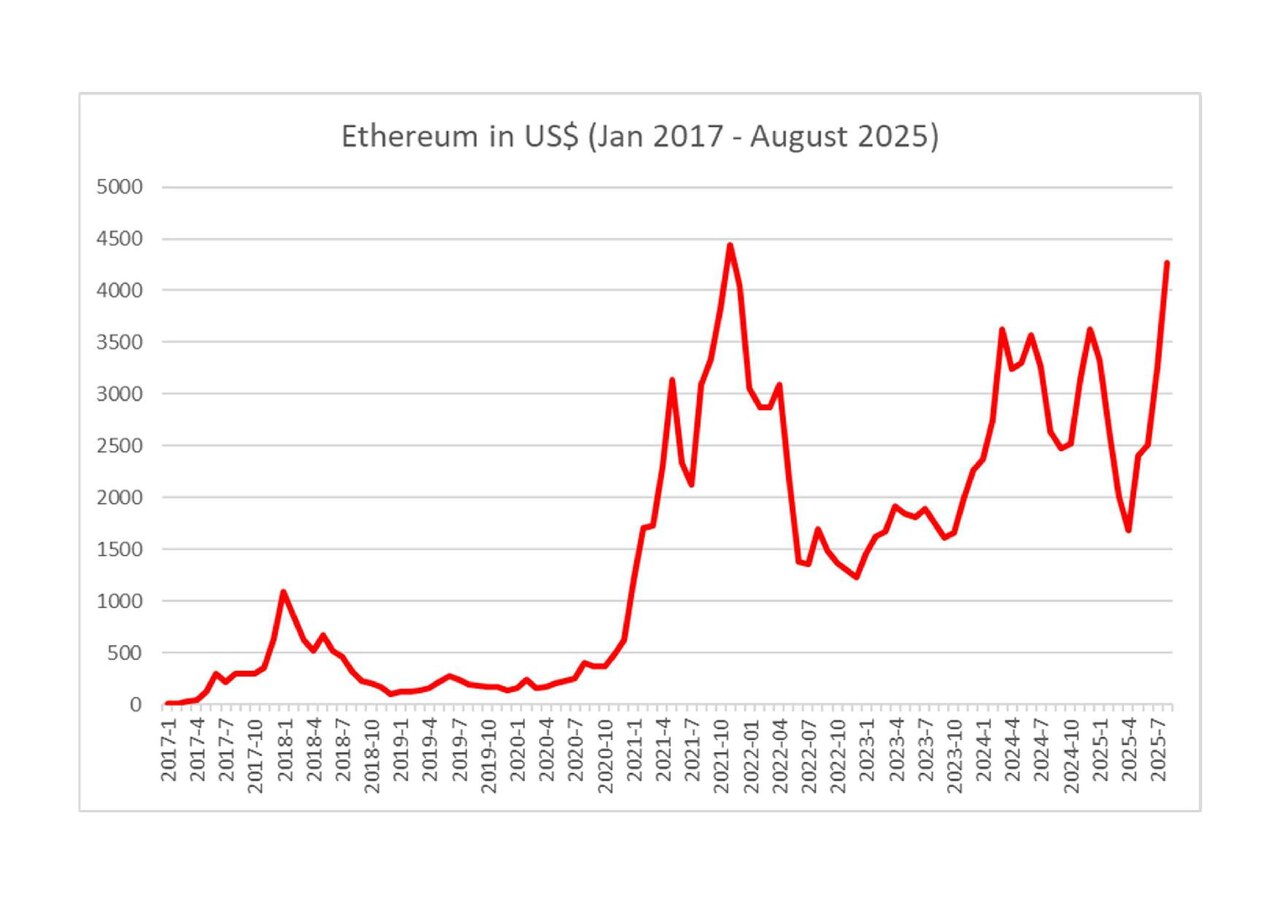 Bitcoin Tökezlerken Kriptoda Yeni Dönem: Yüzde 180'lik Yükseliş