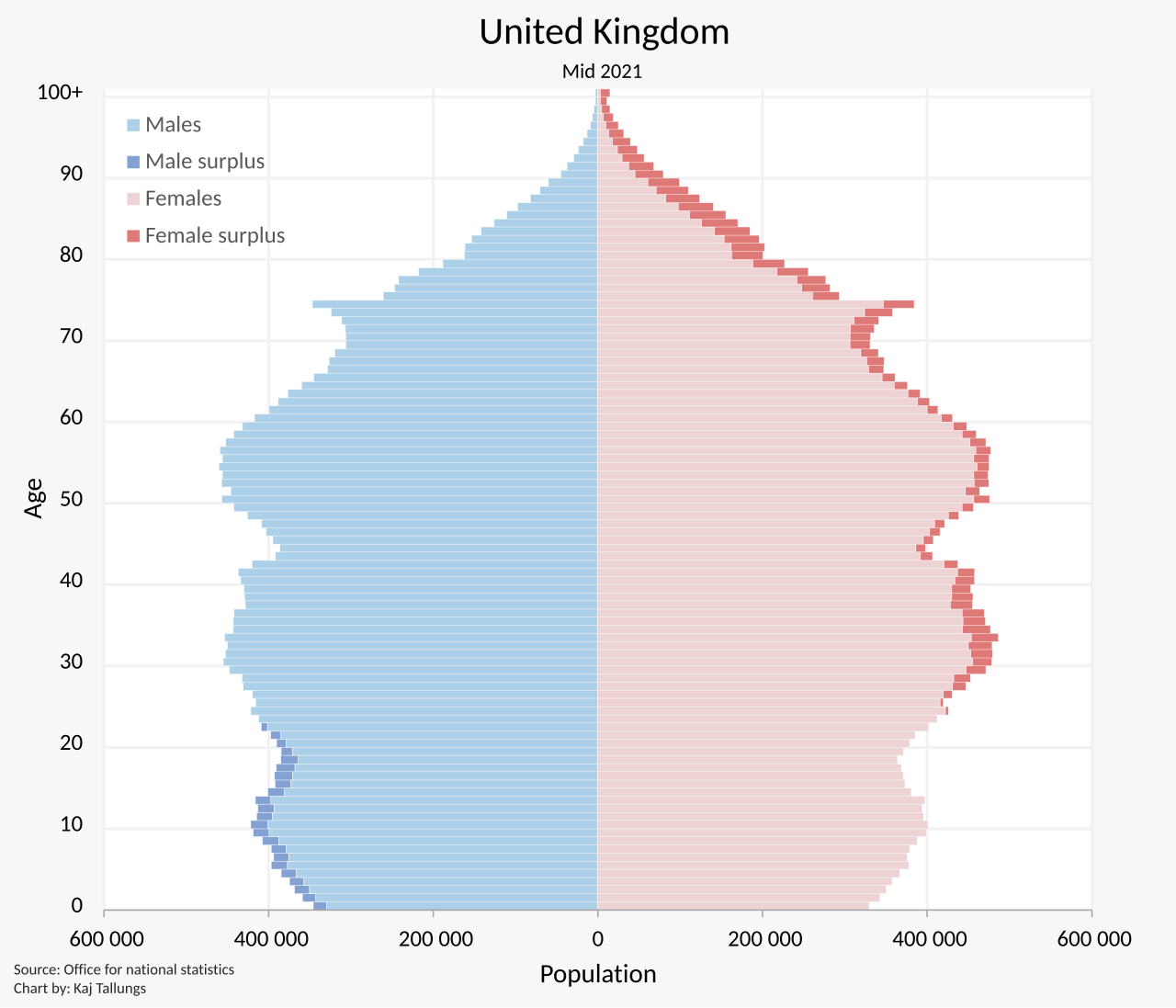 Britanyalılar Göçmen Sayısındaki Düşüşü Neden Görmezden Geliyor