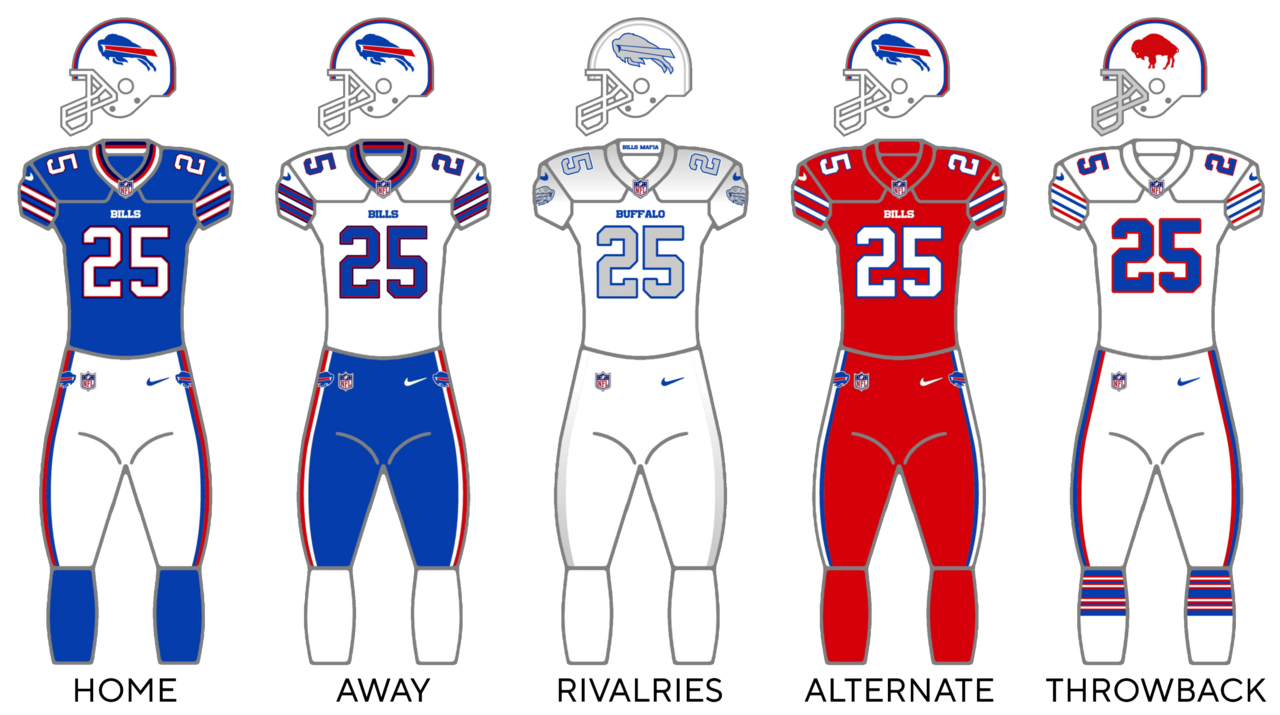 Buffalo Bills 2026 Kamp Programı ve Ön Sezon