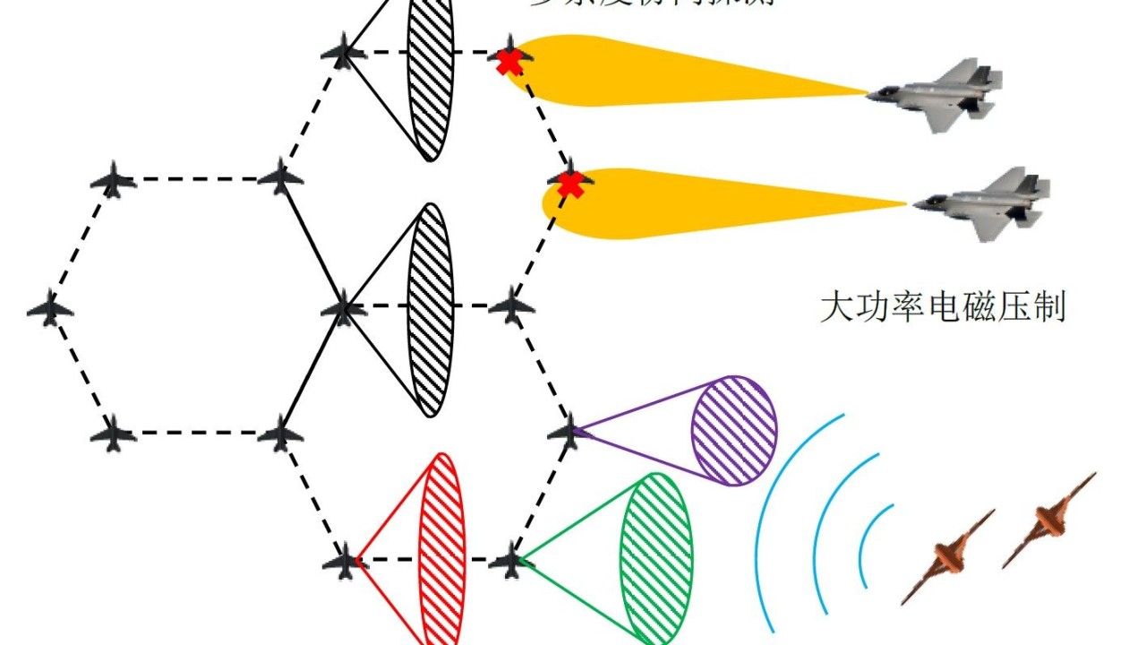 Çin'in J-20 savaş uçağı tasarımcıları kanatlara radar yerleştirmeyi planlıyor
