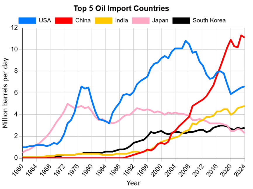 Çin'in Petrol Stratejisi: Akıllı Hamleler ve Artan Maliyetler