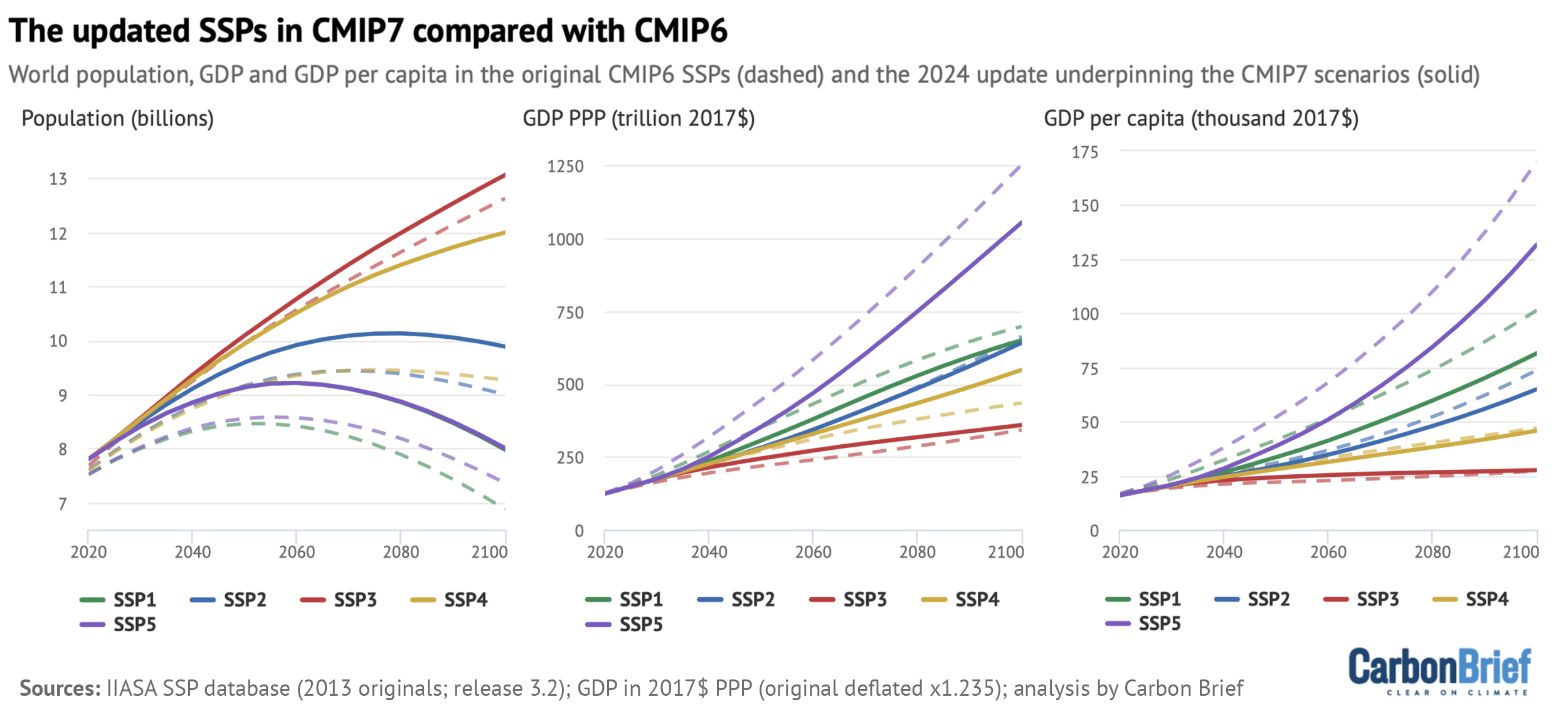 CMIP7 Emisyon Senaryoları: İklim Geleceğini Şekillendiren Modeller