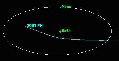 Dev asteroit 27 Haziran'da Dünya'ya yaklaşıyor