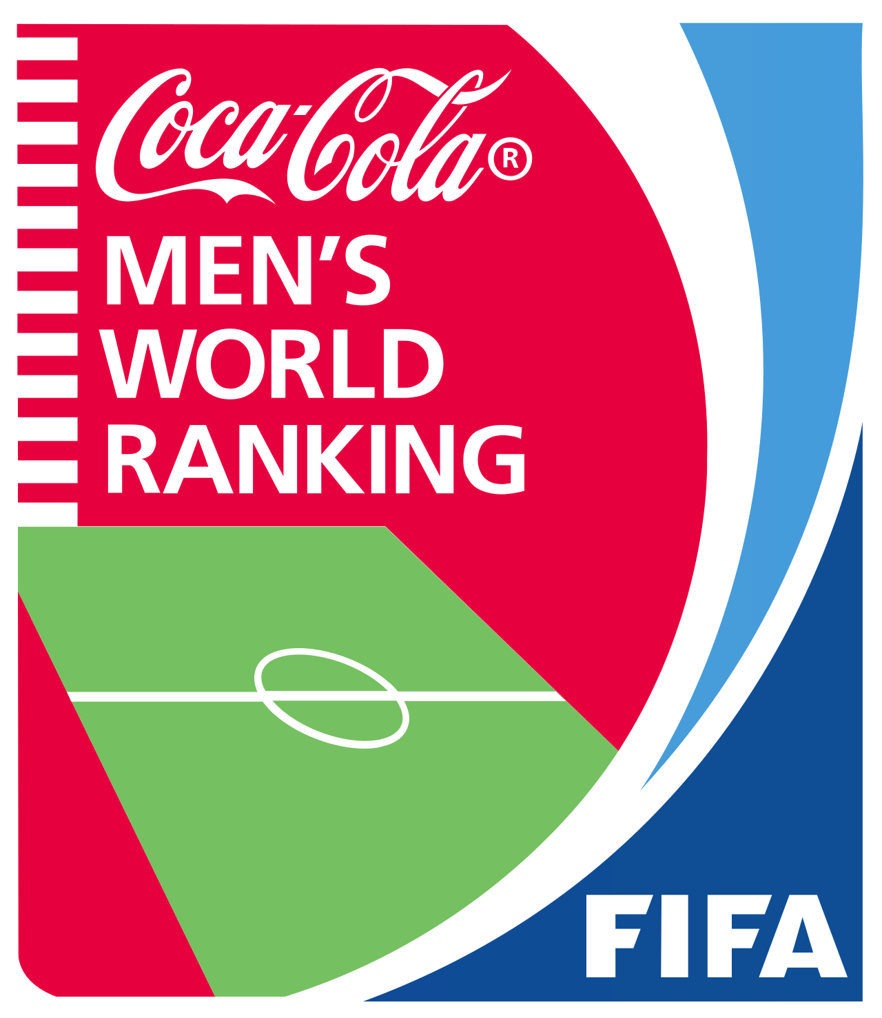 FIFA Dünya Sıralaması Analizi: Küresel Futbol Gücü ve Türkiye'nin Pozisyonu
