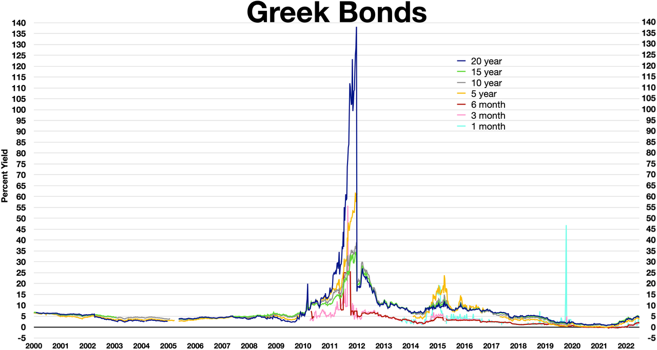 Finansal Budalalıklar Atlası: Ekonomist dergisinden çarpıcı seçkiler