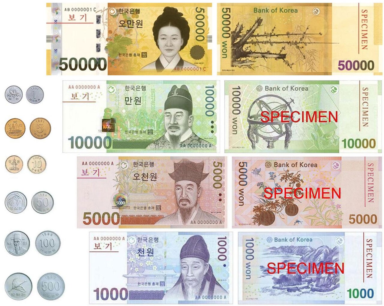 Güney Kore wonu neden dünyanın en güçlü para birimlerinden