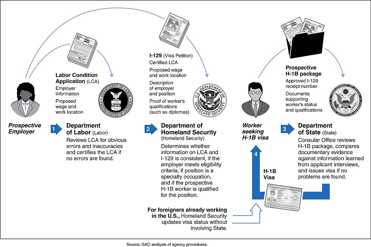 H-1B Vize Sahiplerine Kötü Yeni Plan İş Arama Süresini Kısaltabilir