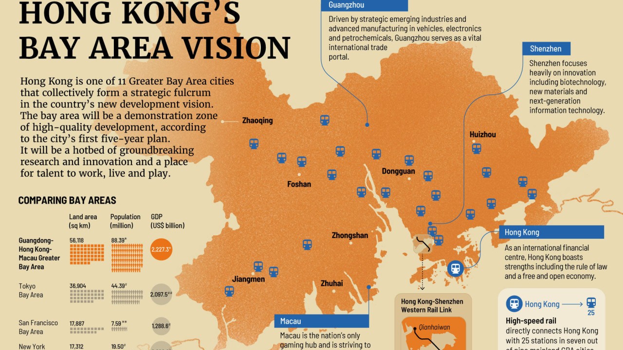 Hong Kong'un Büyük Körfez Vizyonu: Beş Yıllık Plan Detayları