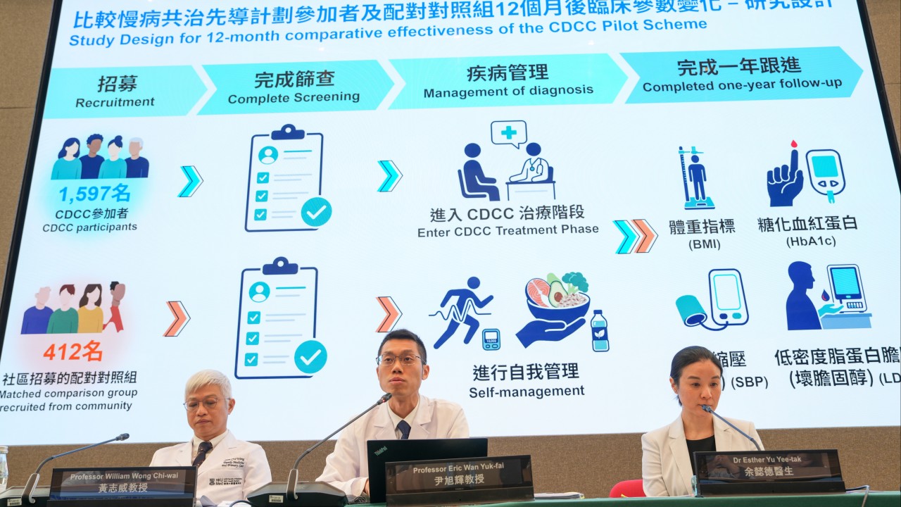 Hong Kong'da Kronik Hastalık Ortak Bakım Programı inme ve kalp yetmezliği vakalarını azaltabilir