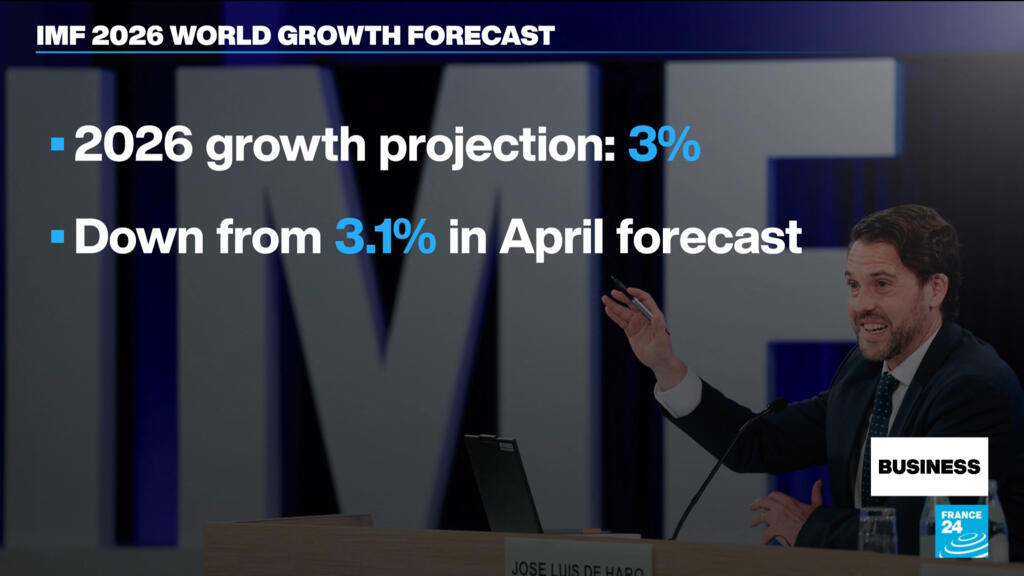 IMF 2026 Küresel Büyüme Tahminini Yüzde 3'e Düşürdü