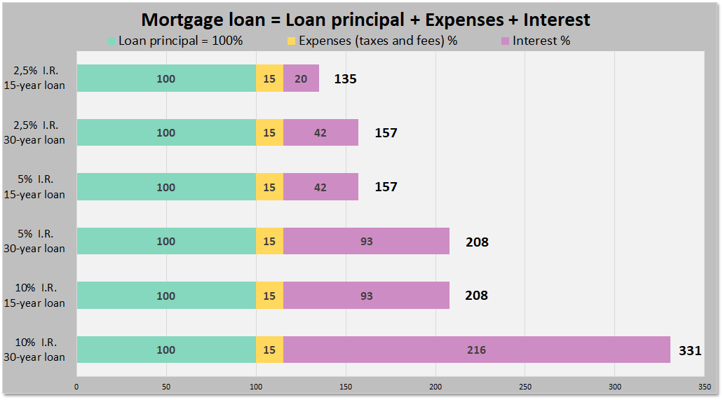 İngiltere'de mortgage faizlerine artış uyarısı: Uzmanlar erken sabitleme öneriyor