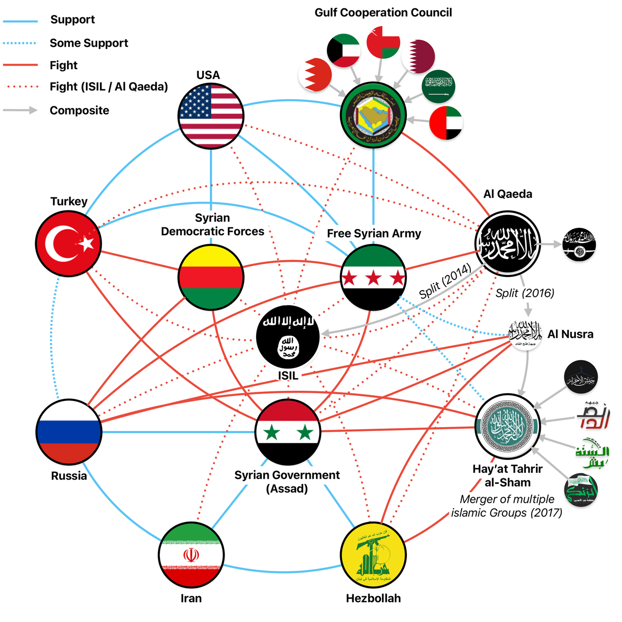 İran Çatışmada Üstünlüğü Ele Geçirdiğine İnanıyor: CSIS