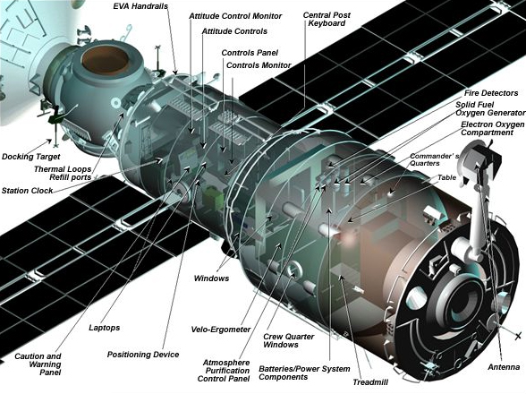 ISS'te Hava Kaçağı: Astronotlar Tahliyeye Hazırlanıyor