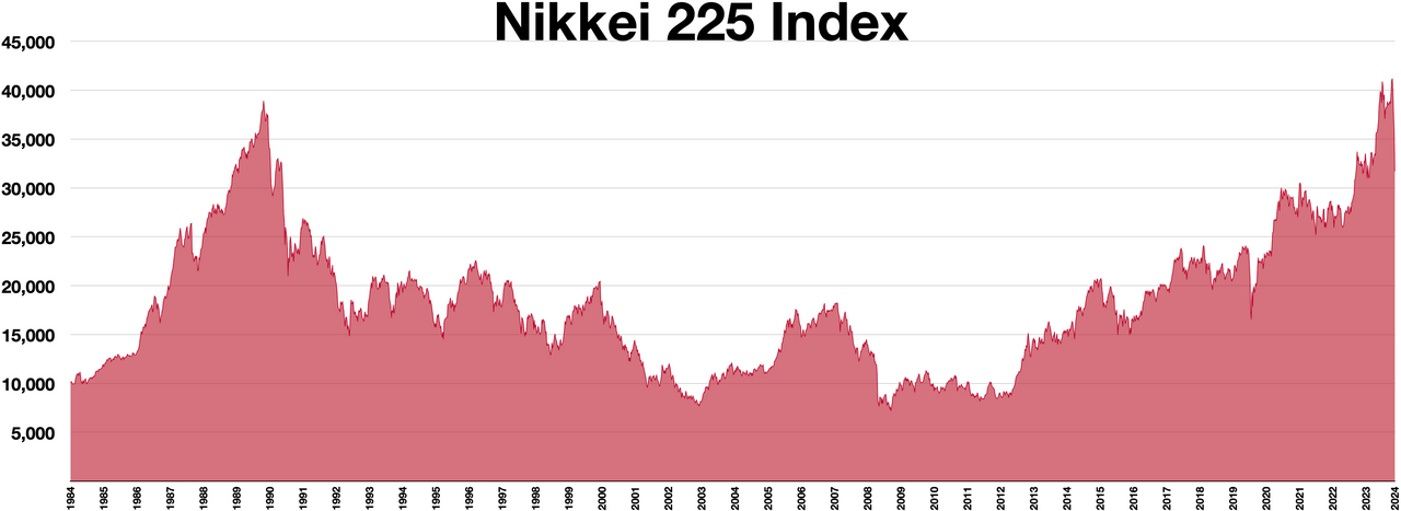 Japon Firmaları Yen Güçlenmesine Dirençli