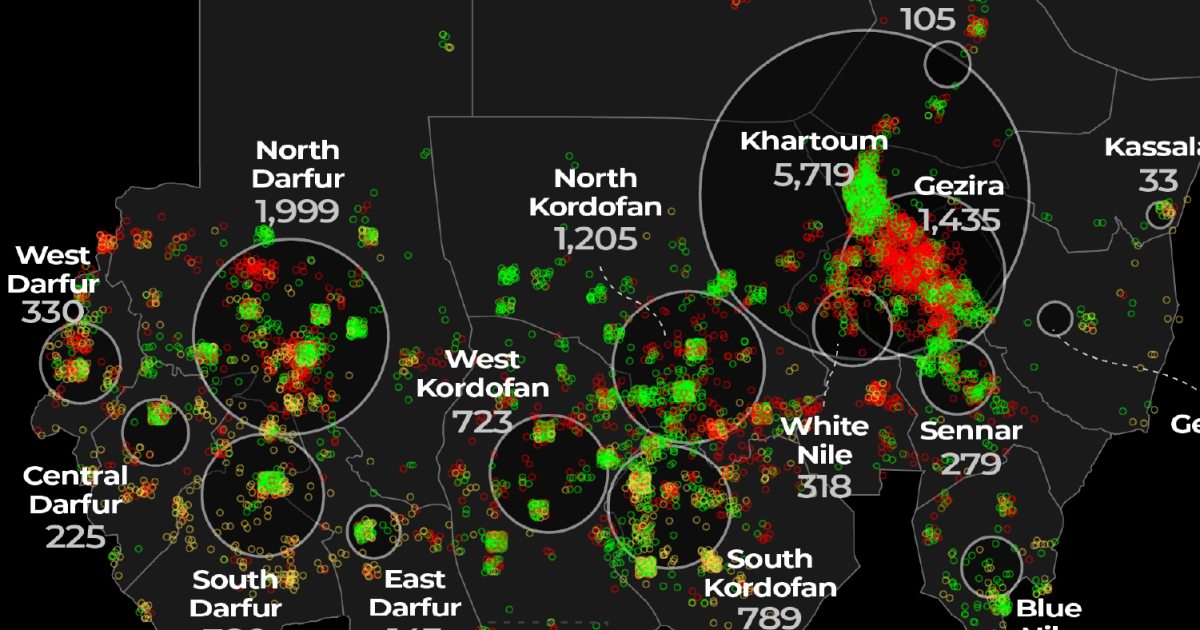 Kordofan Savaşı: Sudan'ın Doğu-Batı Koridoru