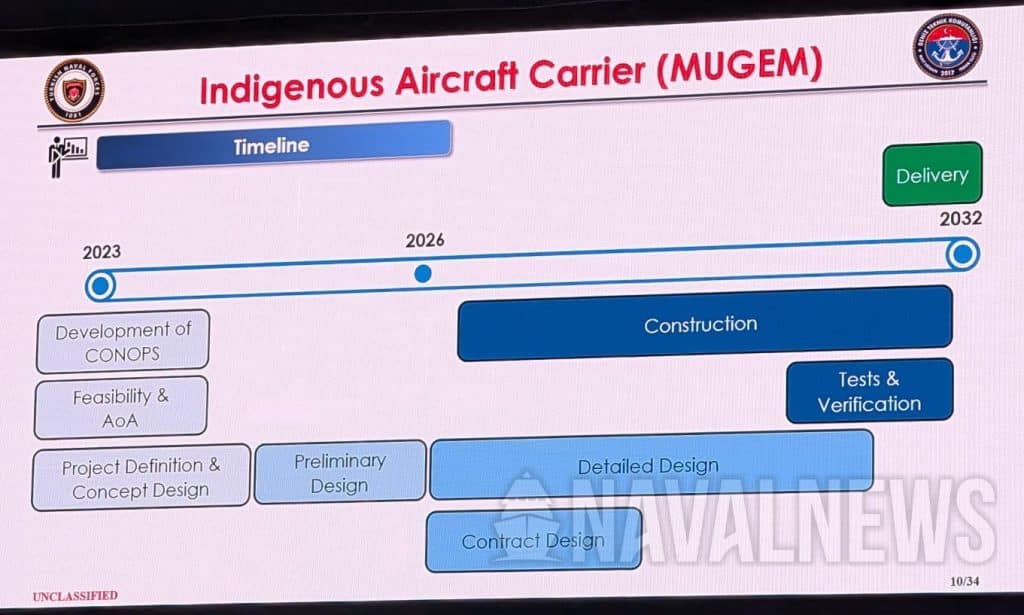 MUGEM Uçak Gemisi İçin 2032 Teslim Tarihi Belirlendi