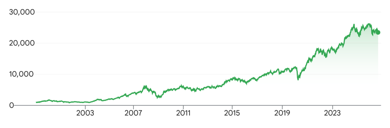 Nifty 50 Yatay Seyrediyor, Asya Teknoloji Rallisi Güçleniyor