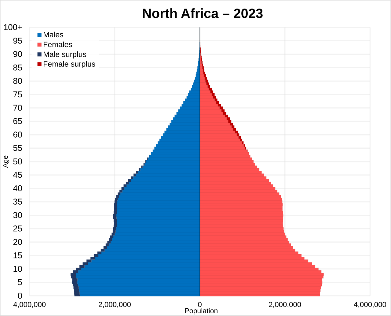 Orta Doğu ve Afrika'da Yatırım Ufukları: 2026 Değerlendirmesi