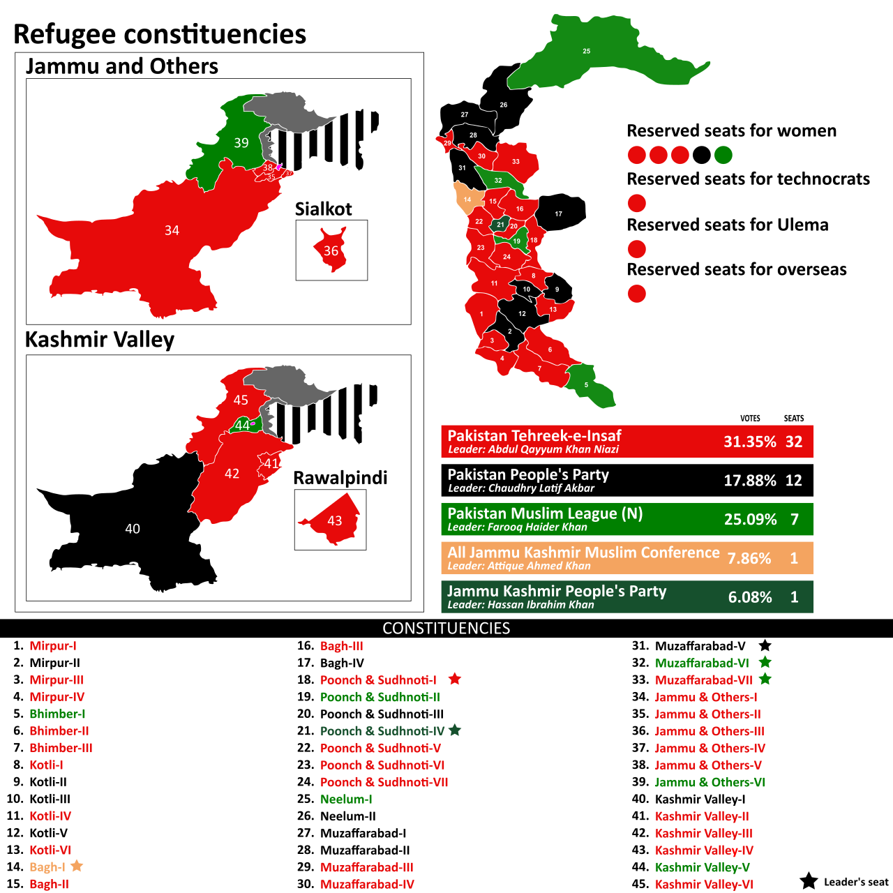 Pakistan Keşmir seçimleri gerginliği azaltabilir mi