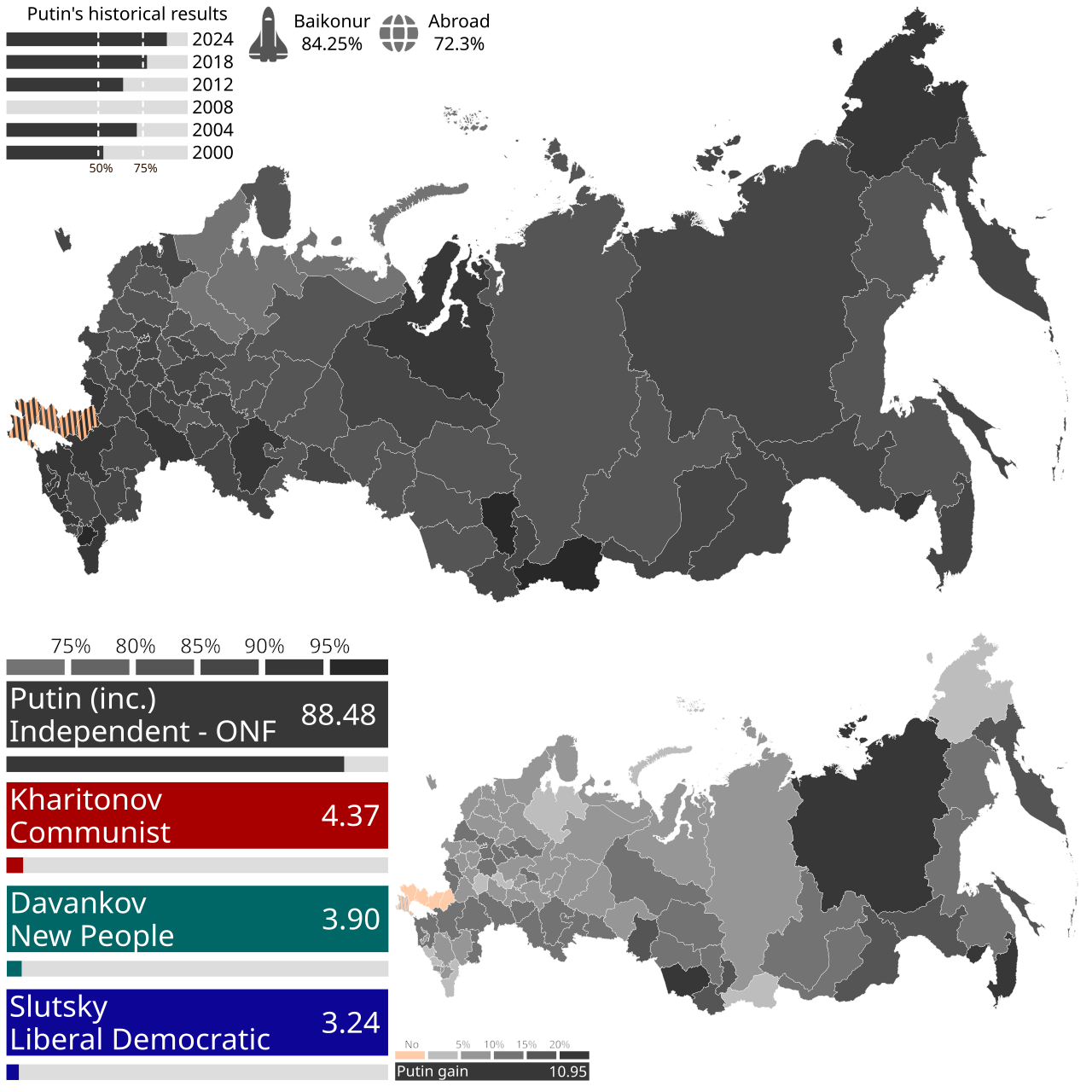 Putin İçin Savaş Zamanı Seçiminin Anlamı Ne