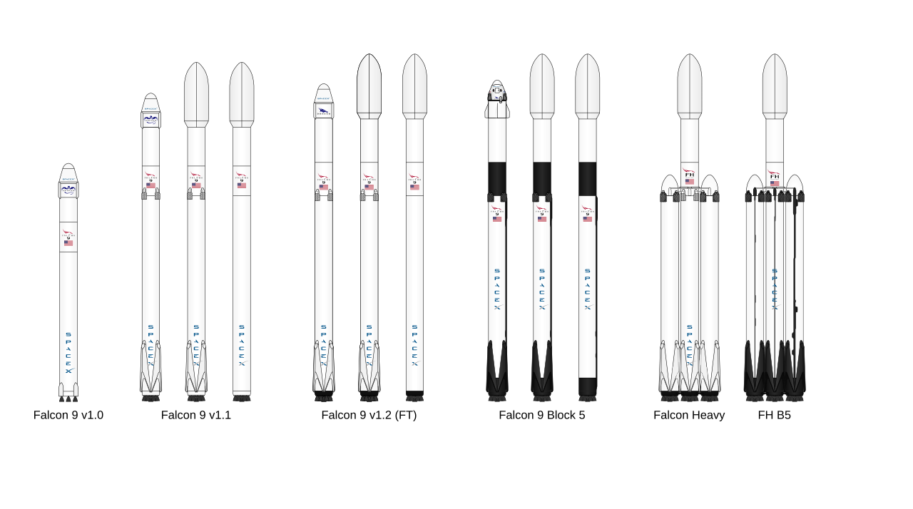Rocket Lab ve dört yapay zeka hissesi Nasdaq 100'e giriyor, SpaceX bekliyor