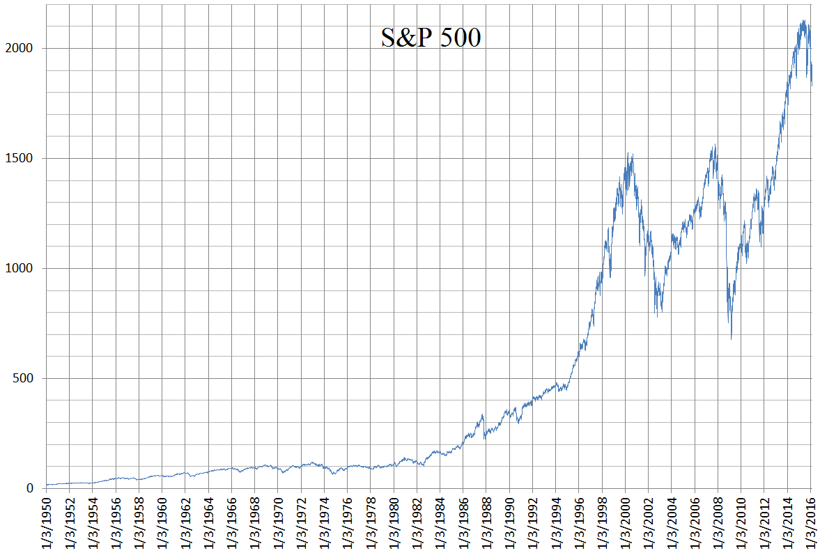 S&P 500'ün Rekor Serisi Tehlikede: Yapay Zeka Satış Dalgası Devam Ediyor