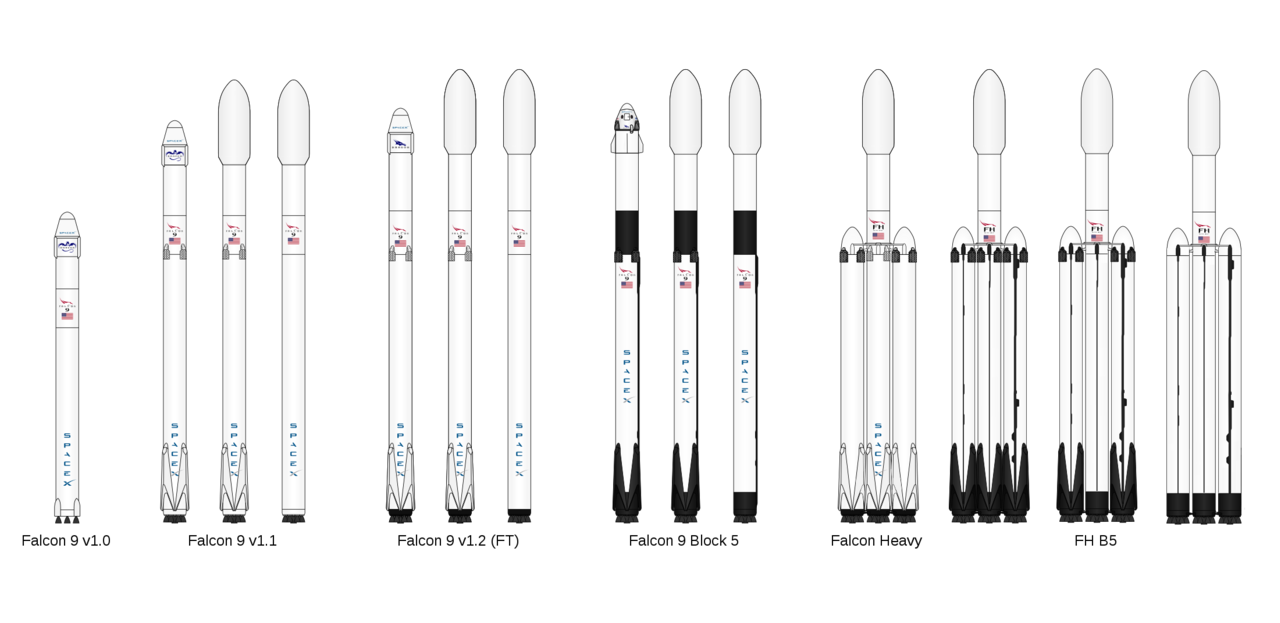SpaceX İlk Kâr Raporuyla Hisselerdeki Düşüşü Durdurmaya Çalışıyor