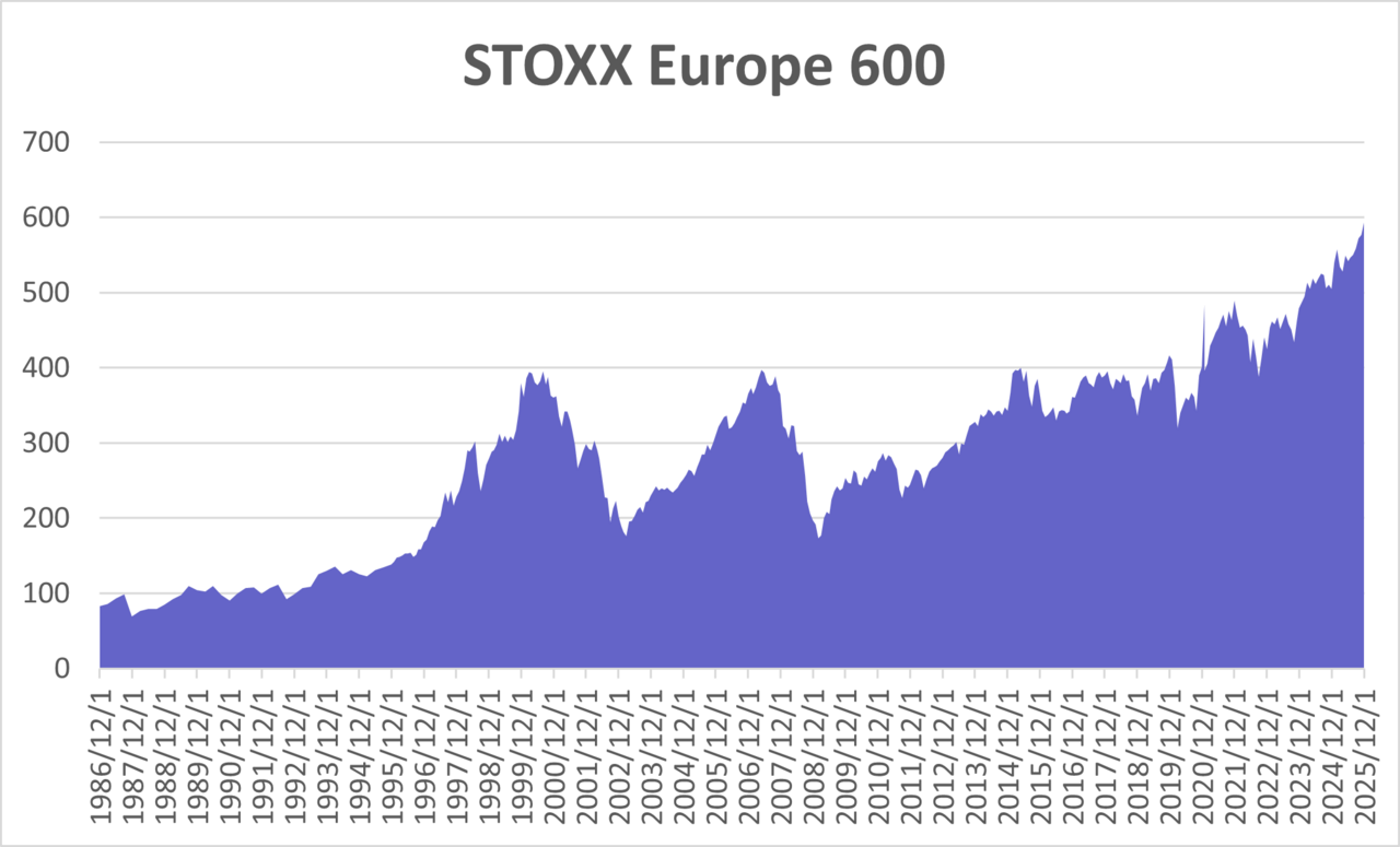 Stoxx 600 tahminlerinde enflasyon kaynaklı en büyük stratejist ayrışması