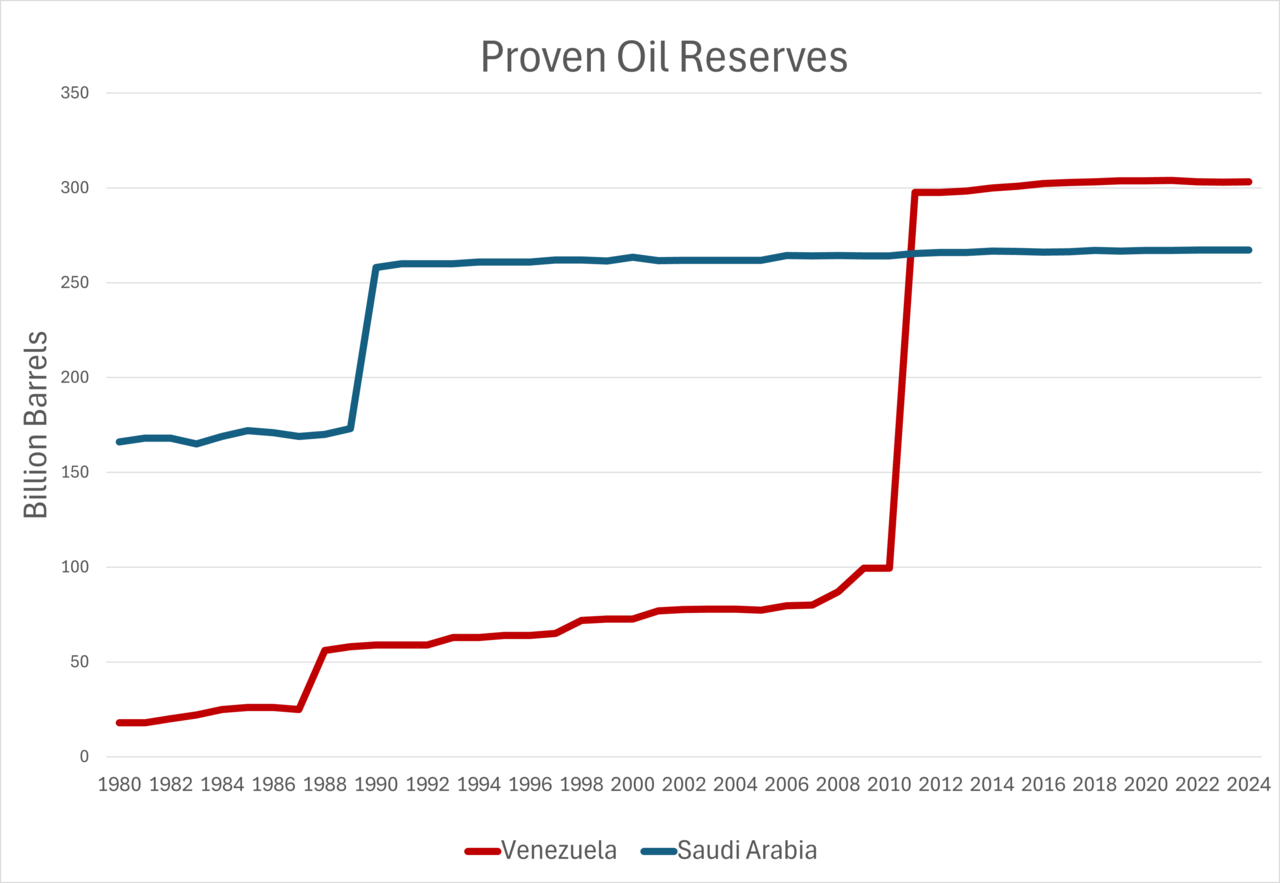 Suudi Arabistan Temmuz'da Petrol Üretimini Artırdı