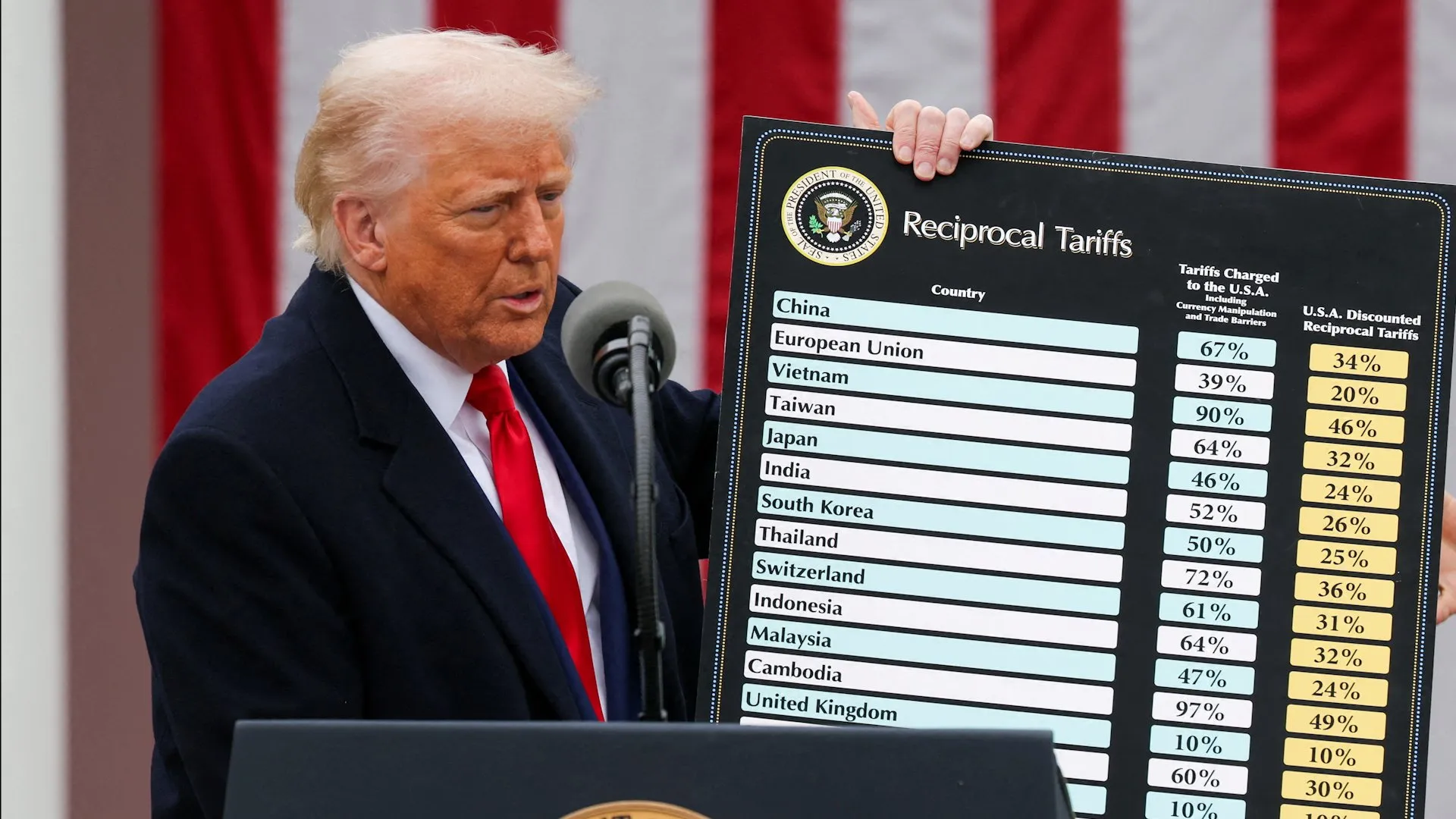 Trump’ın Gümrük Vergileri Üretimi Artırmada Doğru Araç mı