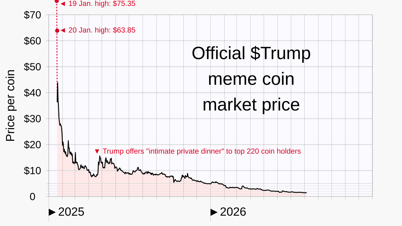 Trump kripto işlerini çocuklarıyla konuşmadığını söyledi