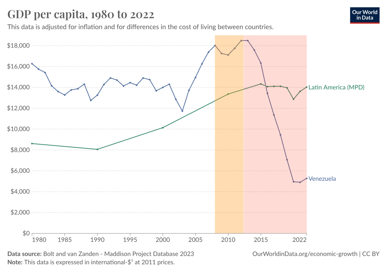 Venezuela'nın Toparlanmasının Önündeki Gerçek Engel