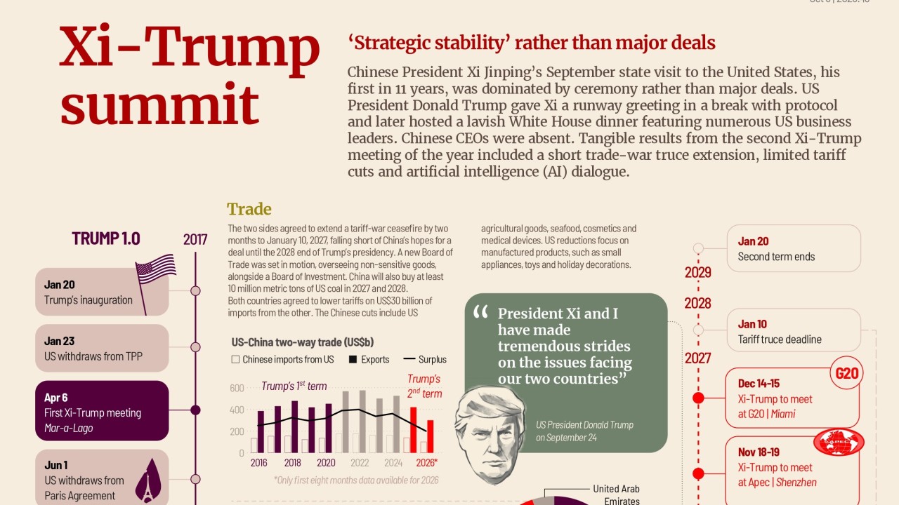 Xi-Trump Zirvesi: Ticaret ve Tayvan Gerilimi